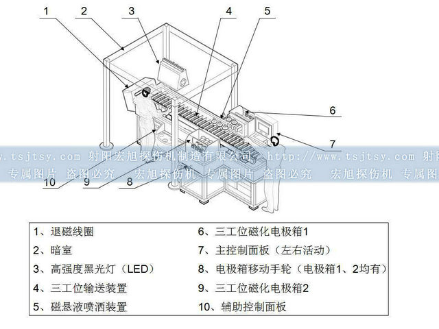 芯金熒光磁粉探傷機(jī)